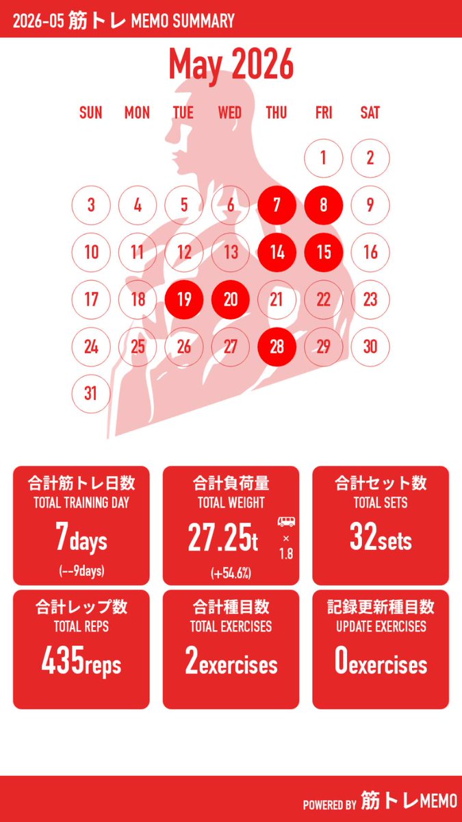 かけだしとれーにー𓃰 tweet media