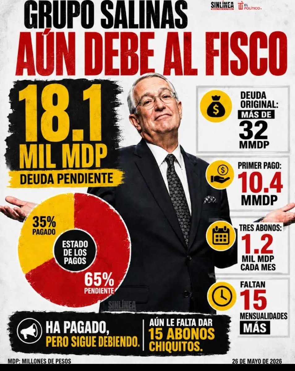 Saulmayor486112's tweet photo. @RicardoBSalinas Oye pero la presidenta ya está combatiendo la corrupción y la impunidad tanto así que a ti te  obligó a pagar tus impuestos jajaja y apúrate a pagar xq todavía debes la mitad tu cuenta ahí está en el SAT https://t.co/fNpktxetet