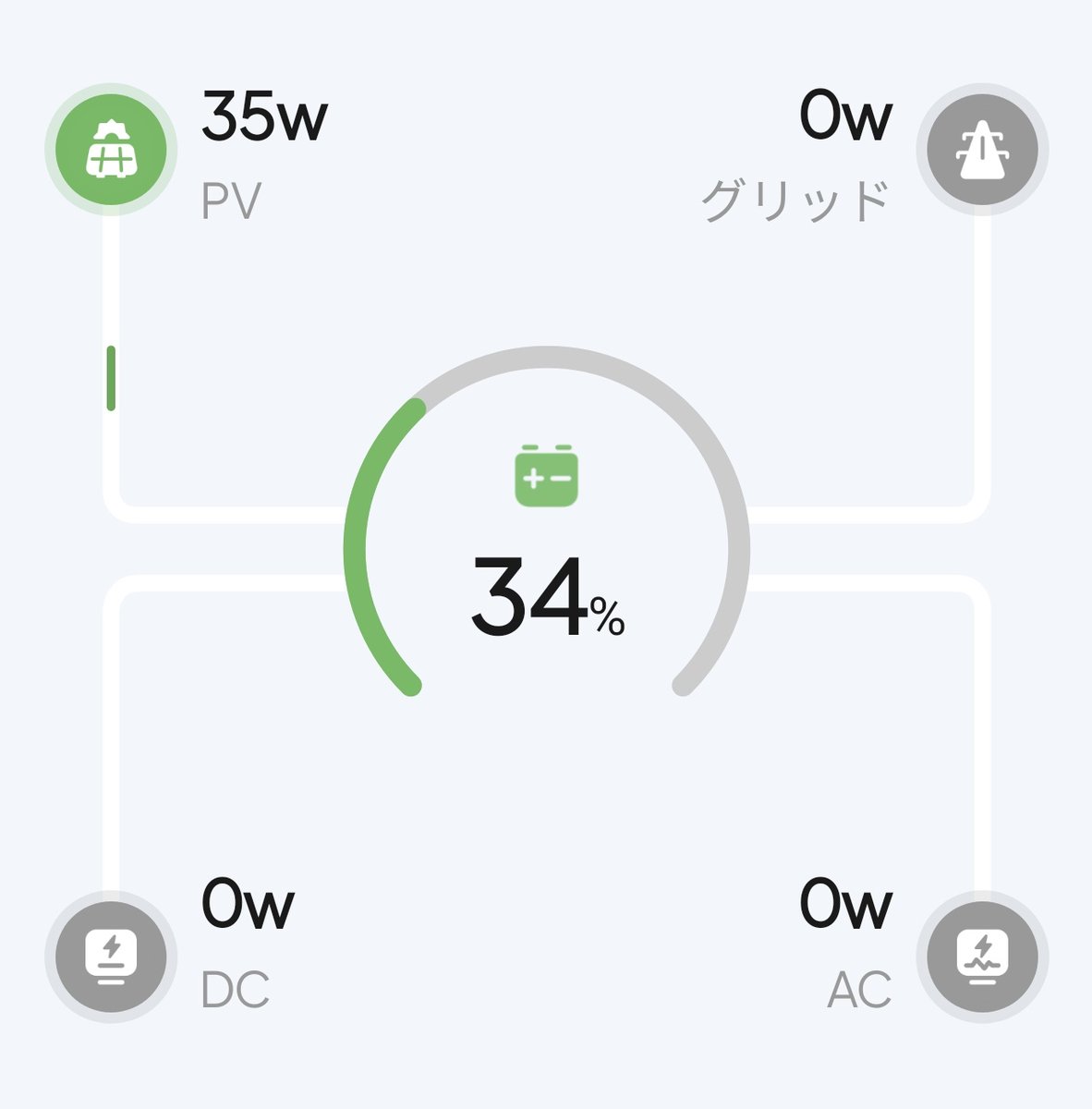 hmamiew's tweet photo. ミニきゅうり🥒
本日は4本収穫
もう20本くらいとれたかも😲
まだ実はできそうだけど、でき始めの頃の勢いはなくなってきたような…
追肥してみたよ

あとポタ電をソーラー充電⚡
34%スタートで、今日でどれだけ充電できるかな😄 https://t.co/da1hbpUK3A