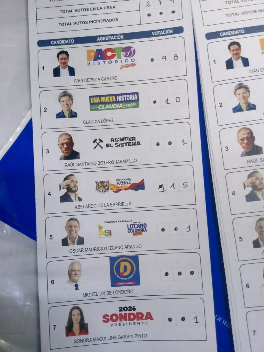 tintogiirl's tweet photo. fachos haciendo fraude electoral? que sorpresa tan grande 😱😱😱 https://t.co/40aXj45NMu