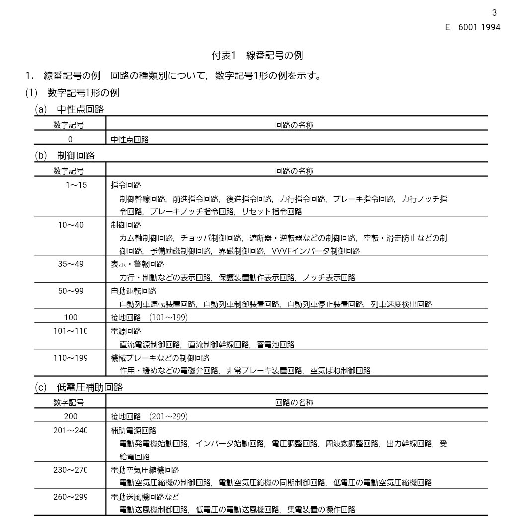 GraphTechKEN's tweet photo. 100線にDC(AC)100Vを突っ込まないでください日本工業規格JIS-E 6001-1994で決まっています接地(GND)です。 https://t.co/csmiUWHkJo