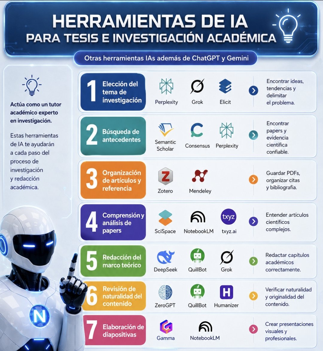 MisterInvestiga's tweet photo. Herramientas IA para investigación científica 
#ia #chagpt  #metodologiadelainvestigacion  #tesis #claude #inteligenciaartificial  #grok #gemini #perplexity #tesis #pdf #artículo #texto #redacción  #Promptia #consensus #elicit #grammarly #notebooklm #mendeley #zotero #stata https://t.co/8PXs23VkfB