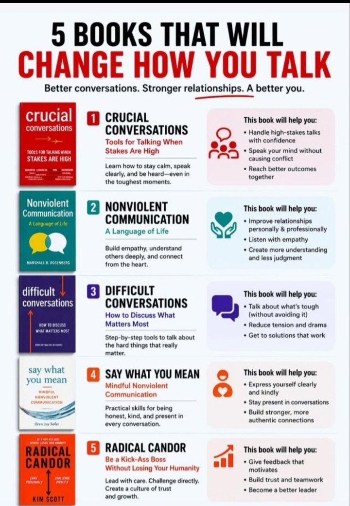 Olivia1463275's tweet photo. Books for Better Conversations and Stronger Relationships https://t.co/lOwRKlgUuS
