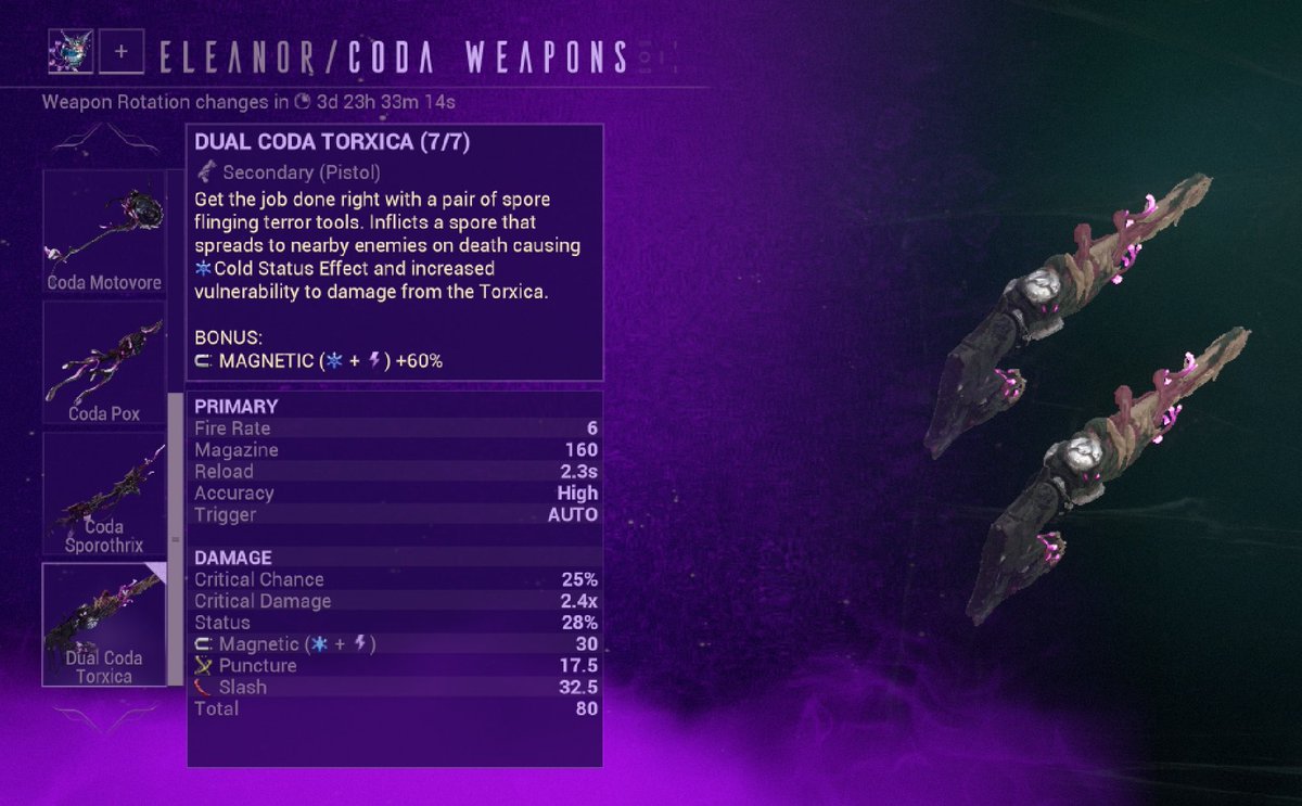 TheBuildHubGG's tweet photo. ELEANOR CURRENTLY HAS 60% MAGNETIC DUAL CODA TORXICA 👏

#Warframe https://t.co/BRpPCpBnss