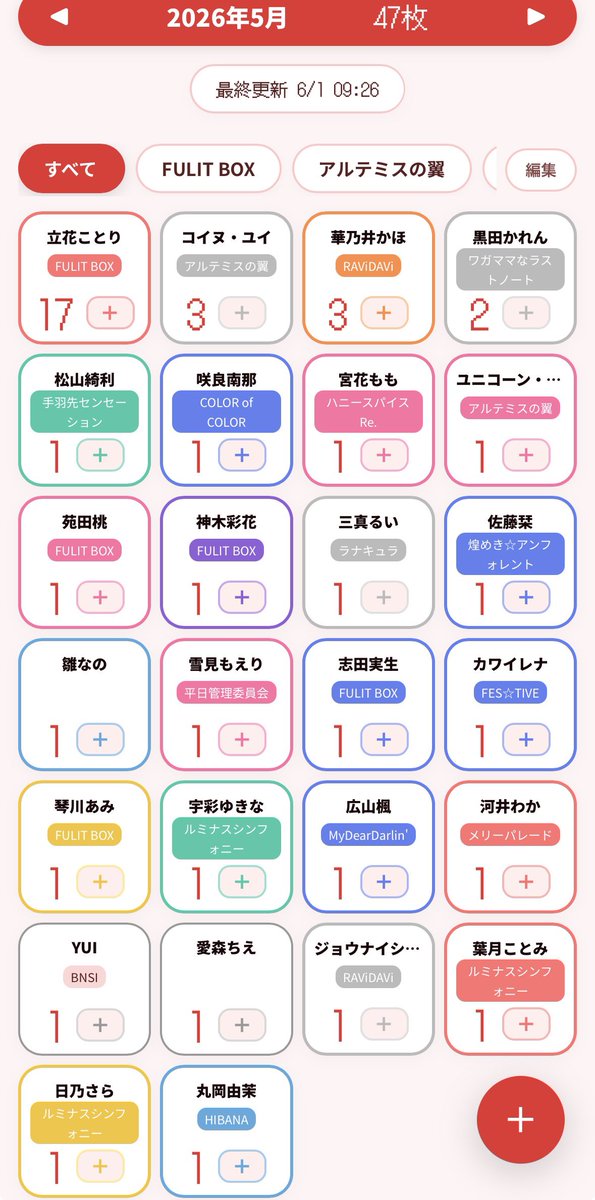 RESISTANCE VERSUS ようすけさん チェキ 5月のチェキ集計。 まだ書いてないチェキレポが17件ほどあるけど…。