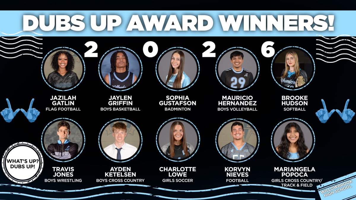 WB_ATHLETICS's tweet photo. 🙌 2026 DUBS UP AWARD

Since 2024, our Willowbrook Athletic Booster Club has been awarding cash scholarships to senior athletes from each of our 32 teams. The Dubs Up Award celebrates a senior athlete who lives the Warrior Code, this scholarship recognizes a team leader who consistently demonstrates dedication, hard work, and an unassuming commitment to the team's success, always willing to do what's needed with a positive attitude. This award honors the dedicated athletes who consistently put the team first.

Congratulations to this year’s recipients:
Naomi Aldana (Girls Swimming)
Julia Amin (Girls Volleyball)
Isabela Barajas (Girls Wrestling)
Casey Barnes (Special Olympics Volleyball)
Cecilia Brown (Girls Gymnastics)
Jacob Bylsma (Baseball)
Kaia Capulong (Dance Team)
Jurgen Carrola (Boys Swim)
Teresa Farquhar (Girls Golf)
Sammy Feliciano (Boys Gymnastics)
Jazilah Gatlin (Flag Football)
Jaylen Griffin (Boys Basketball)
Sophia Gustafson (Badminton)
Mauricio Hernandez (Boys Volleyball)
Brooke Hudson (Softball)
Travis Jones (Wrestling)
Ayden Ketelsen (Boys Cross Country)
Charlotte Lowe (Girls Soccer)
Korvyn Nieves (Football)
Mariangela Popoca (Girls Cross Country / Girls Track & Field)
OJ Powell (Boys Track & Field)
Ben Rattana (Boys Golf)
Daniel Rocha (Boys Tennis)
Katrina "Kiki" Smalling (Girls Tennis)
Mary Smith (Girls Basketball & Badminton)
Corbin Tomasello (Boys Bowling)
Christe and Kosti Vasili (Special Olympics Basketball)
Diego Villegas (Boys Soccer)
David Wolff (Special Olympics Track)

#DubsUp @WillowbrookHS1 @dkrausewb