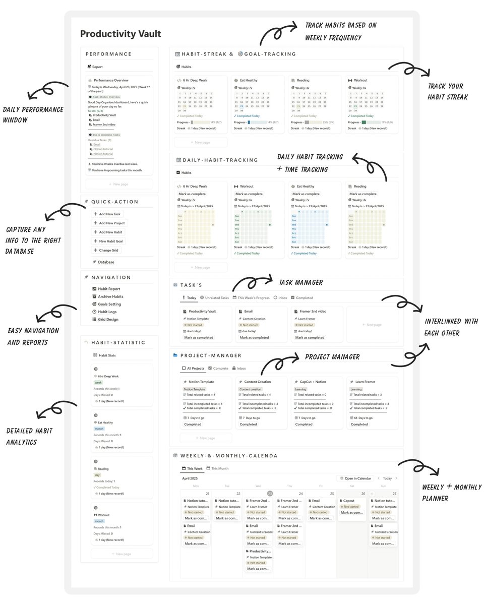 Notiondashboard's tweet photo. Being productive was never this easy https://t.co/CldThoMTKC