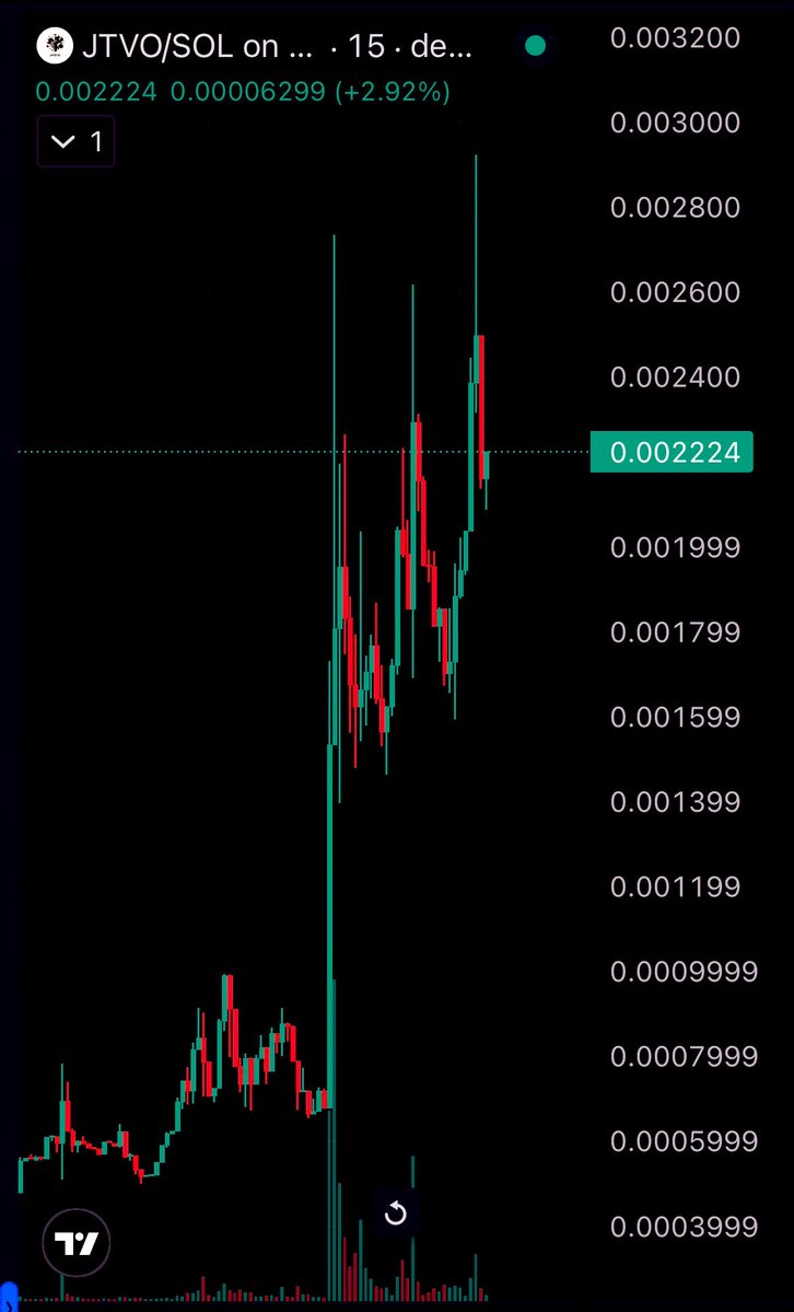 SmartMoneyTrail's tweet photo. I don’t know what the tech does but it sounds important 🤓 

solana:9VY2rDbtsBmTsBxoRF8hWSEUKGqnoQoe9V6W3JnjNgfm https://t.co/6BJF1fXWvI