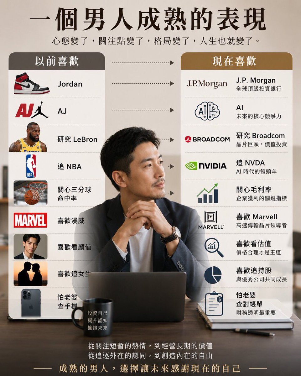 unclestocksnote's tweet photo. 一個男人成熟的表現

以前喜歡 Jordan，現在喜歡 J.P. Morgan
以前喜歡 AJ，現在喜歡 AI
以前研究 LeBron，現在研究 Broadcom
以前追 NBA，現在追 NVDA
以前關心三分球命中��，現在關心毛利率
以前喜歡漫威，現在喜歡 Marvell
以前喜歡看顏值，現在喜歡看估值
以前喜歡追女生，現在喜歡追持股
以前怕老 https://t.co/lJwozLrpP0