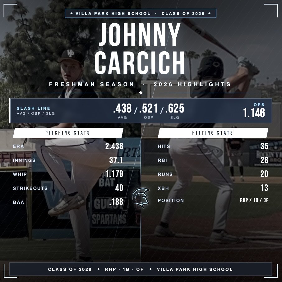 JohnnyCarcich's tweet photo. Incredibly grateful to my coaches, teammates, and family for an amazing Freshman season, capping it off with team MVP honors. Ready to carry the momentum into Summer ball. https://t.co/rogdg8tZab
