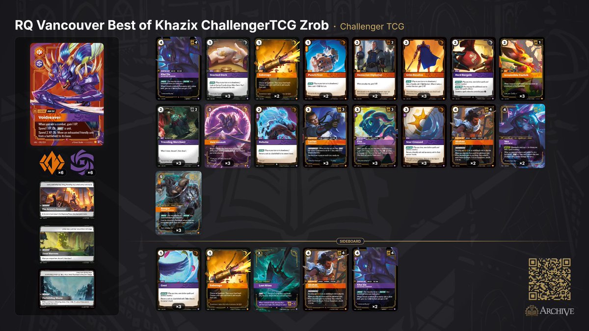 Zrob0's tweet photo. Locked up the Best of Kha’zix here at RQ Vancouver @ 10-2-1. Drew the last game to lock invite. Came here to get this best of so glad to one shot it. Thoughts on deck later. Shout out to @Challengertcg, @NovaRiftbound, and other friends for helping me test. https://t.co/3qnykZWuVd