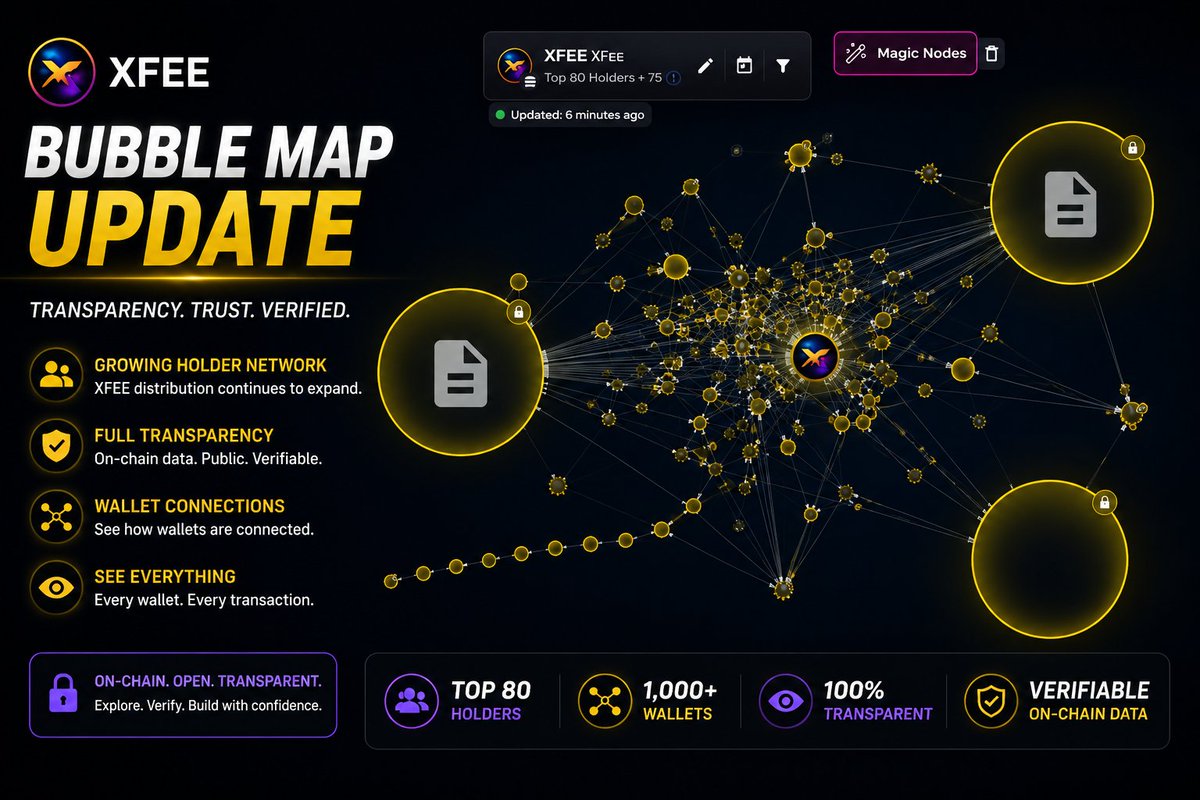 xtrends_fun's tweet photo. 📊 XFEE Bubble Map Update

Transparency matters.

The latest Bubble Map shows a growing XFEE holder network and fully visible on-chain wallet activity.

✅ Public holder distribution
✅ Verifiable wallet connections
✅ Transparent blockchain data
✅ Community-first growth
Don't trust. Verify.
Every wallet. Every transaction. Every connection.
#XFEE #BubbleMaps #Solana #Crypto #DeFi #Transparency #Xtrends 🚀🔥