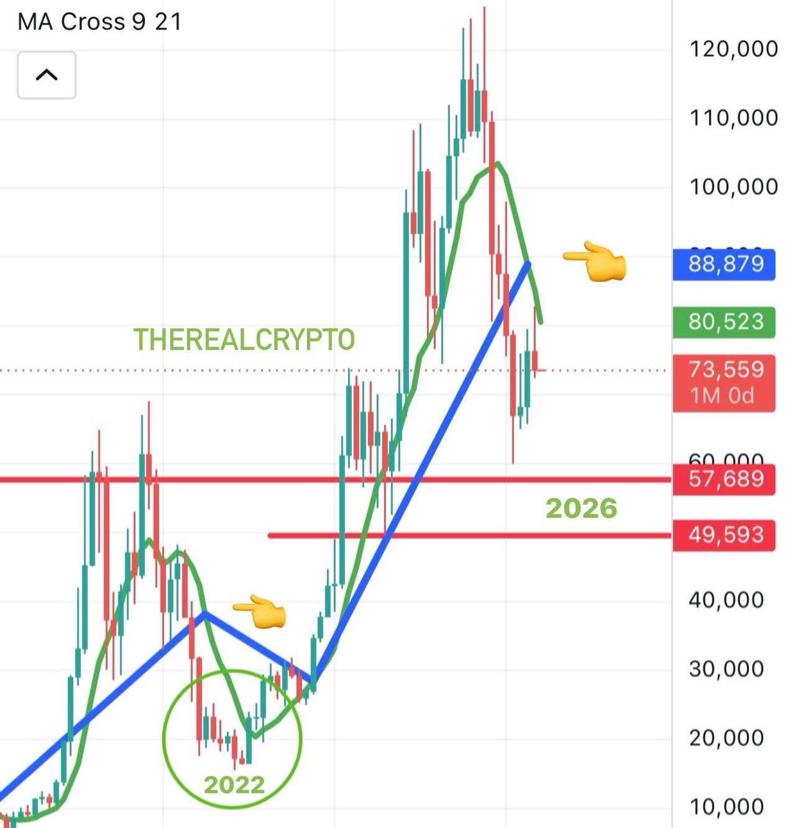TheRealCrypto_'s tweet photo. Gm June 🌻 last month of Q2 ទំនងភាពស្ងប់ស្ងាត់អូសបន្លាយ 3-4ខែ ទៀត នេះផ្អែកទៅលើភ្នែកខ្លួនឯង ដូចការទាយកន្លង។ #TheRealCrypto 💎💵 $btc https://t.co/q31z5TaqZx