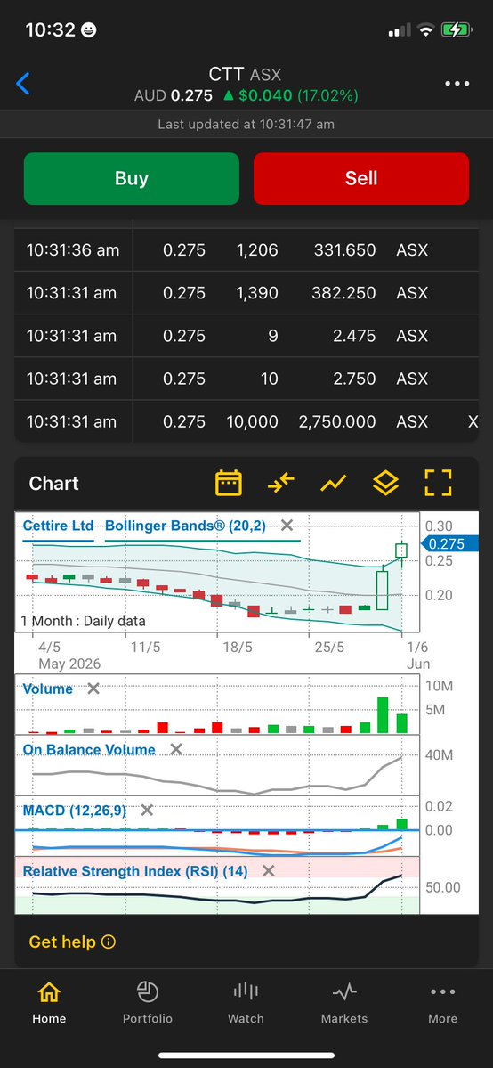invstr_asp's tweet photo. $CTT $CTT.ax China deal catalyst for a big bounce here. Been very beaten up but tight register. https://t.co/TcIwwHygvA