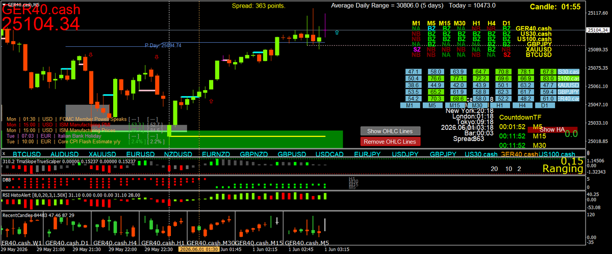 Scalping using Multi Time Frame (MTF) Momentum tweet media