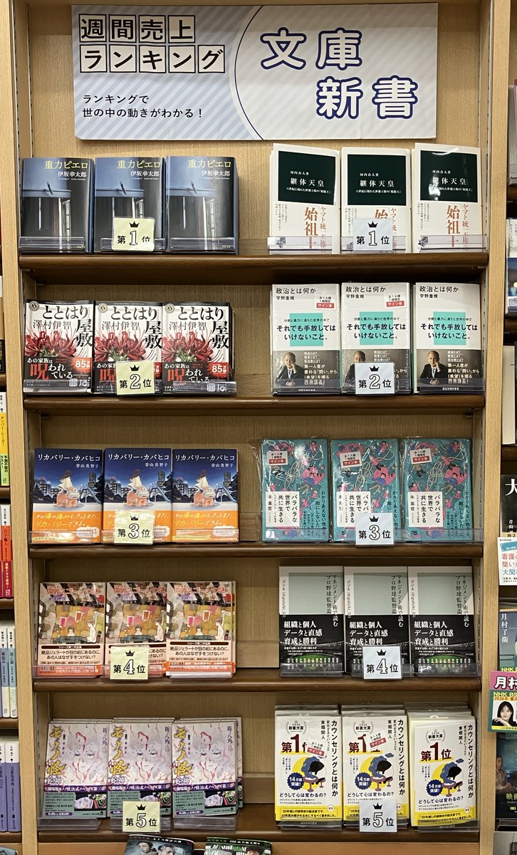 junkuike_bunbun's tweet photo. 【今週の文庫ランキング1位～3位】
1位 伊坂幸太郎『重力ピエロ』新潮文庫
／2位 澤村伊智『ととはり屋敷』角川ホラー文庫
／3位 青山美智子『リカバリー・カバヒコ』光文社文庫 https://t.co/ODUKiXLzU6
