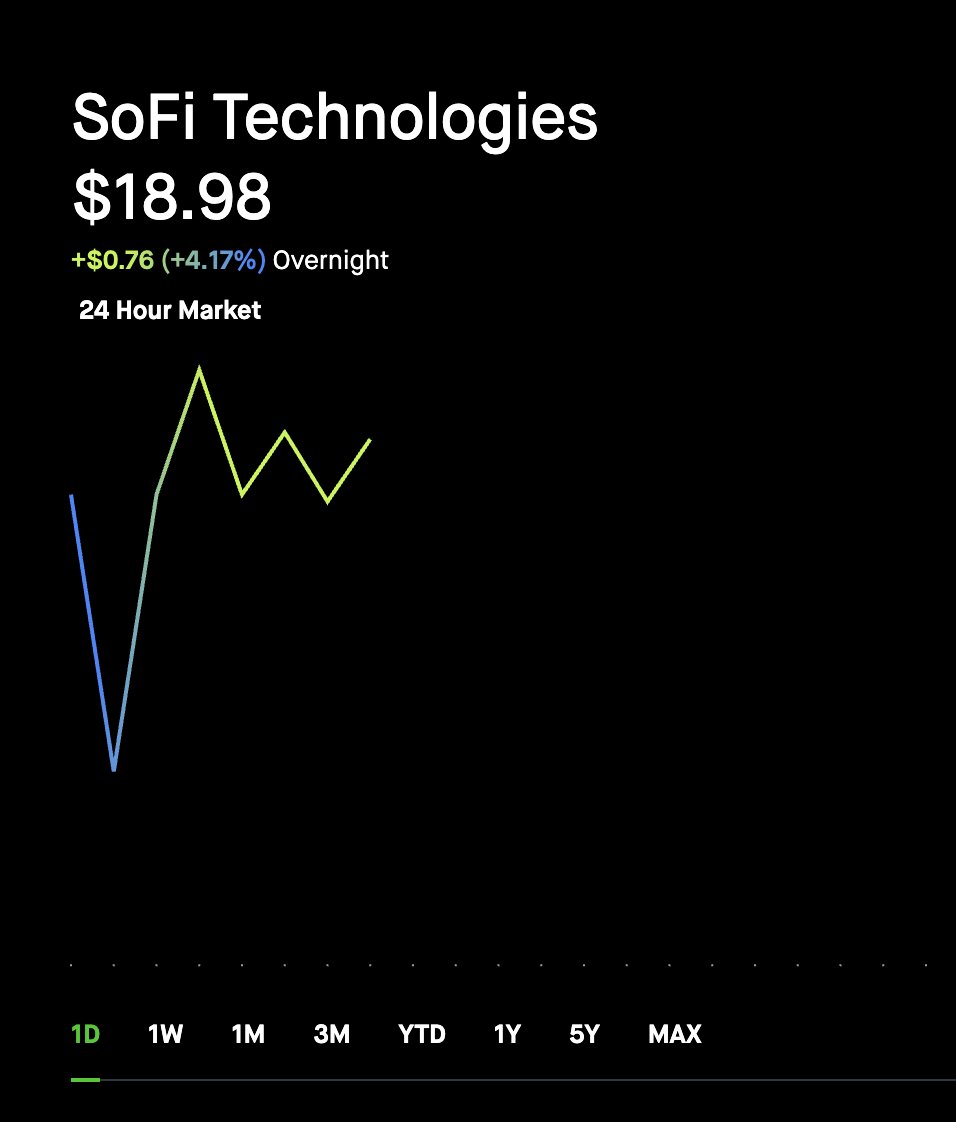 kylewhitegoat's tweet photo. $SOFI 🚨BUY NOW OR CRY LATER🚨 https://t.co/MsmsyYOAnP