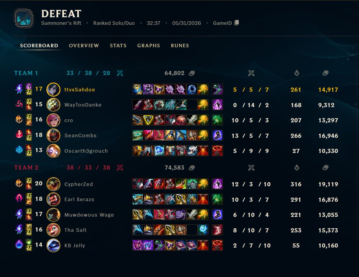 xSahdoe's tweet photo. @drewlevin 5572427555, 5572374116 Yi and Kogmaw soft inting @drewlevin https://t.co/B3K2fnN4E4