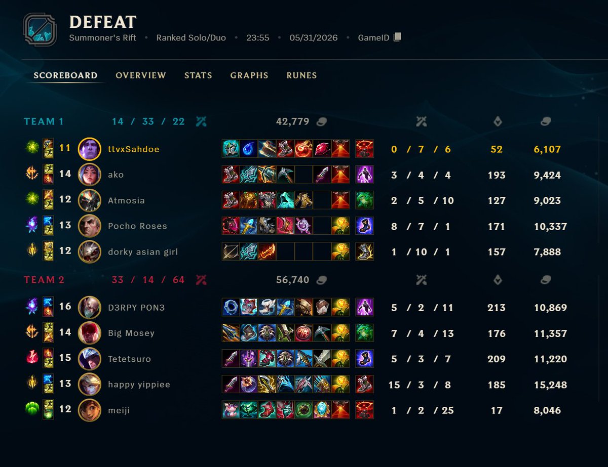 xSahdoe's tweet photo. @drewlevin 5572427555, 5572374116 Yi and Kogmaw soft inting @drewlevin https://t.co/B3K2fnN4E4