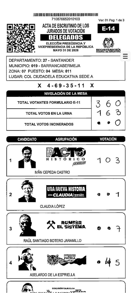 SBull777's tweet photo. @AbelardoPTE #FRAUDEELECTORAL
#FRAUDE
#ELECCIONESCOLOMBIA https://t.co/MLaDTxvRj0