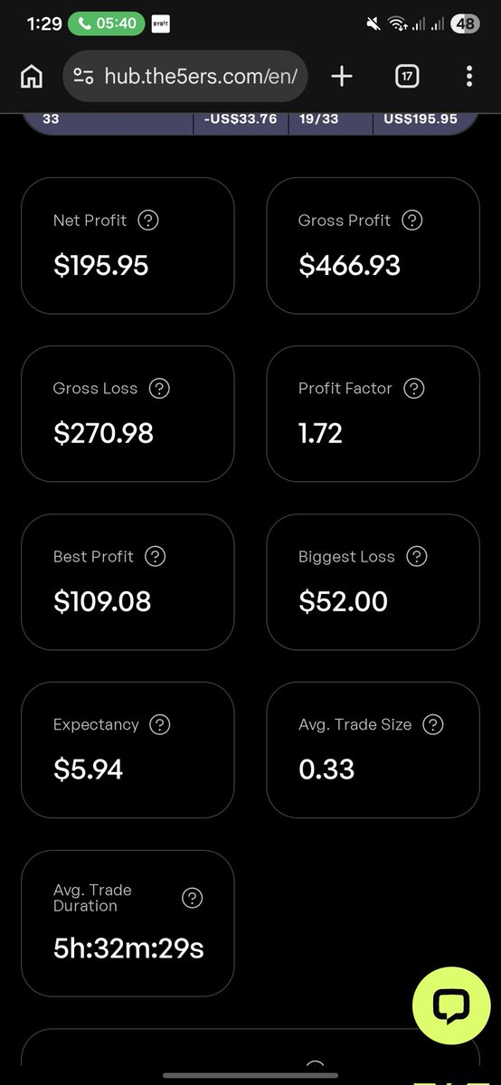 Graceborn3's tweet photo. MAY was okay, could have been worse in this current market condition, although I made some avoidable mistakes and bad trades,I learnt from them... looking forward to JUNE.🍃 https://t.co/7hfU77p8qb