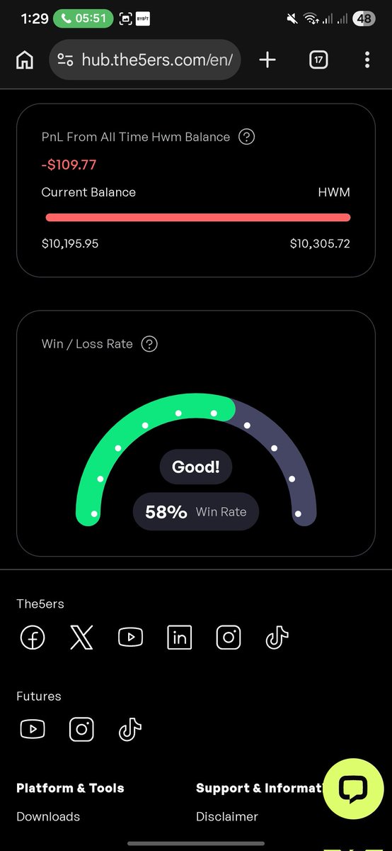 Graceborn3's tweet photo. MAY was okay, could have been worse in this current market condition, although I made some avoidable mistakes and bad trades,I learnt from them... looking forward to JUNE.🍃 https://t.co/7hfU77p8qb