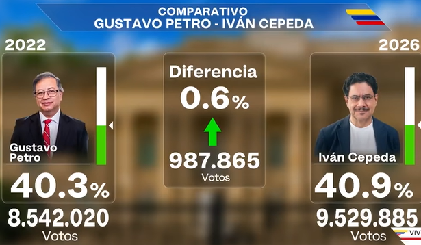 cmendescrypt's tweet photo. No entiendo como se puede votar a gente que tiene cara de narco borracho como estos. Ninguno de ellos sonríe, algo básico y humano. 

Contrario a todos los demás candidatos de la otra acera que si lo hacen. https://t.co/hCEP9ruQwq