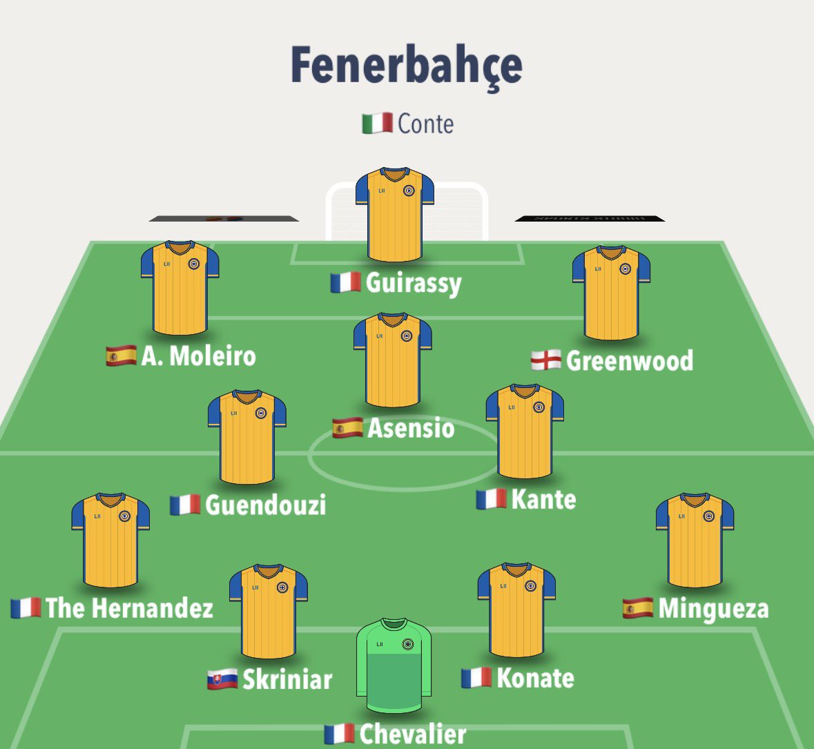 _salih_klc_'s tweet photo. Konate ve Mingueza bonservissiz.
The Hernandez kiralık yahut Ederson’la takas. Chevalier satın alma opsiyonlu kiralık.
Greenwood 50, Guirassy 35, Moleiro 40.
Toplam 125M€ (max 135/140) ‘ya kurulacak, her açıdan uyumlu, MAKİNE gibi takım.
;)🤔🧠🤖💙💛👋 https://t.co/SGjPGXhlFb