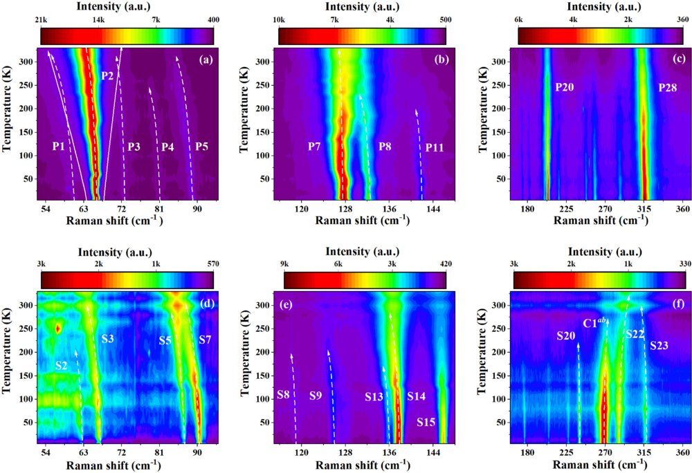PhysRevB's tweet photo. #PRBTopDownload: Coupled #phonons–#CrystalField excitations and phonon anomalies in the triangular dipolar #magnet Ba3Yb(BO3)3
S. Deswal, R. Bag et al.,
Phys. Rev. B 113, 174425 – Published 19 May, 2026
➡️ https://t.co/HcoboN7SIc
#condmat #physics @APSPhysics https://t.co/f7sz6e1g0B