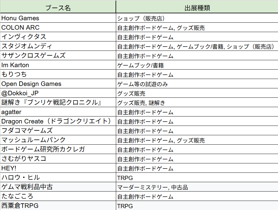 DragonCreate_X tweet picture
