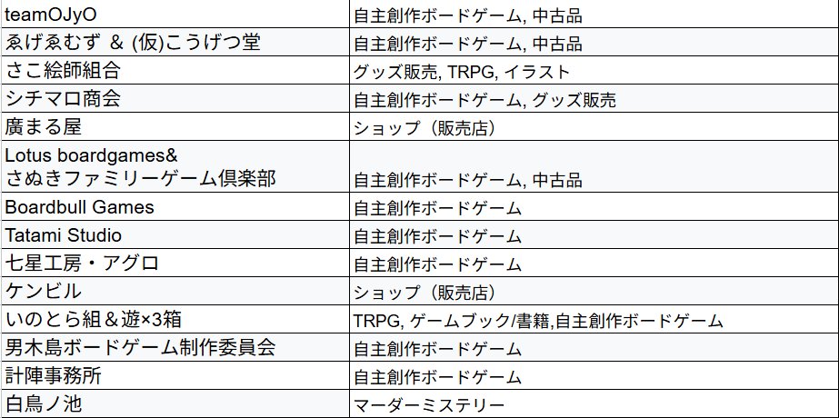 DragonCreate_X tweet picture