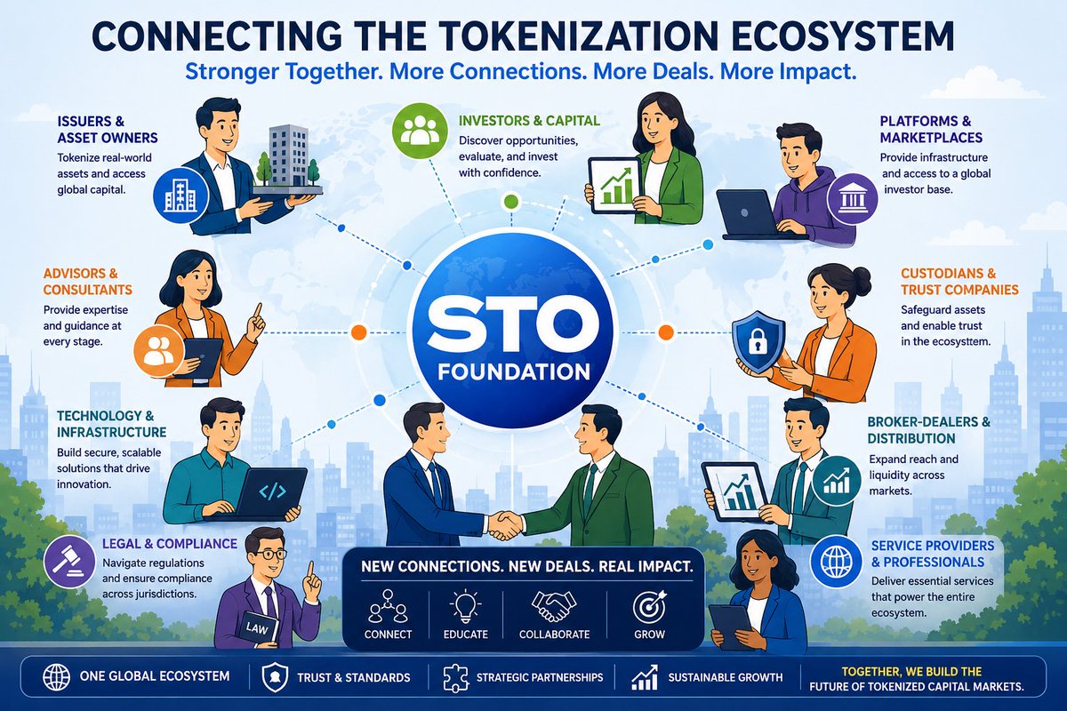 RandyGoldberg_'s tweet photo. Where Issuers, Investors, and Infrastructure Meet

Everyone talks about tokenization, far fewer are focused on the coordination problem.

The biggest challenge facing the RWA and digital securities industry isn't technology anymore. The infrastructure exists. The regulations are evolving. Institutional interest is growing.

The challenge is connecting issuers, investors, platforms, legal firms, custodians, transfer agents, broker-dealers, and capital into one coordinated ecosystem.

That's the real opportunity behind the STO Foundation.

A global network built to help the industry connect, learn, collaborate, and grow together.

Tokenization won't scale through technology alone.

It will scale through coordination.

#RWA #STO #Tokenization #DigitalSecurities #Blockchain #CapitalMarkets