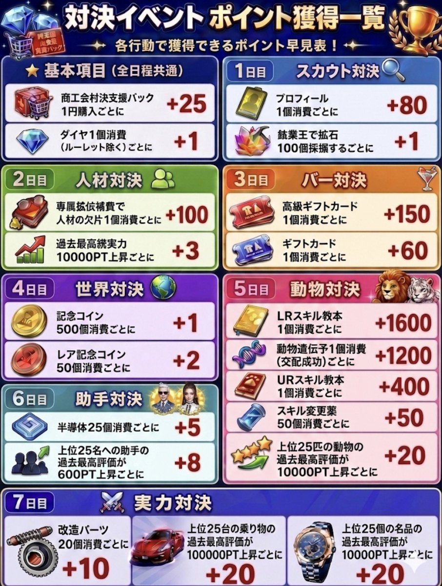lee_s412's tweet photo. 乗りかかった船とは言っても拘りすぎた…。
対象の項目が変わったらどうしよ笑 https://t.co/dN4Ancs7TR