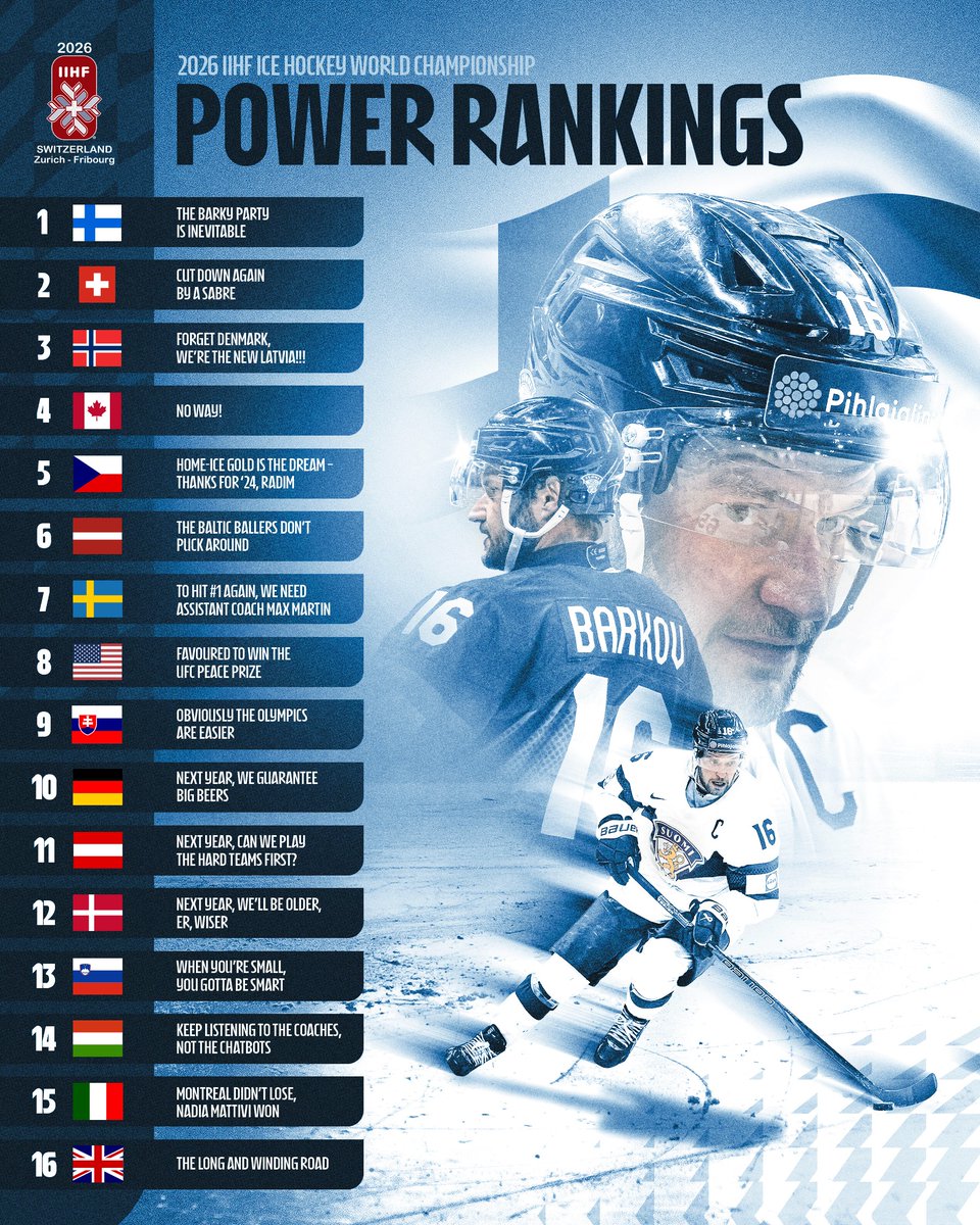IIHFHockey's tweet photo. The final 2026 #MensWorlds Power Rankings are here! 🔥👀 #IIHF https://t.co/IX0VZakhqy
