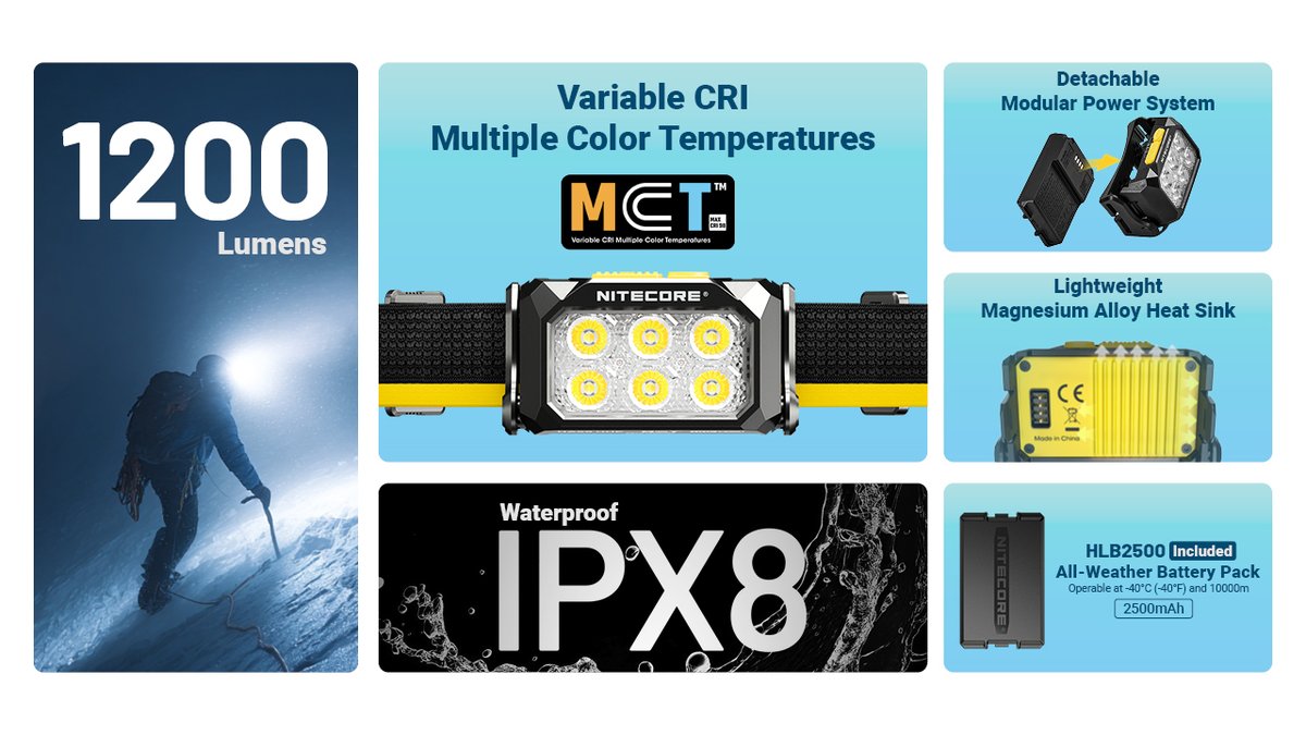 nitecorelight's tweet photo. New Headlamp Has Arrived! 🔦

Built for extreme expeditions, HA29UHE headlamp is designed for high-altitude challenges and ultra-low temperature environments.

For more details: https://t.co/HvYMhjRMJV https://t.co/hnNq7xUijS