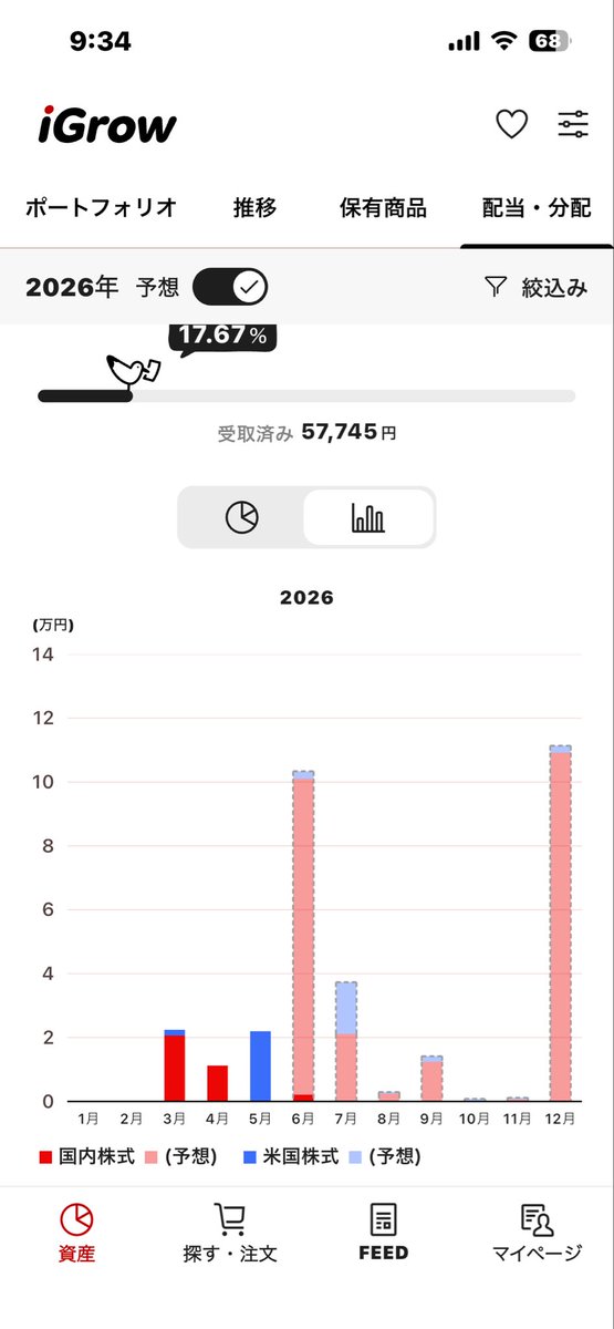 kolosuke's tweet photo. 今月は予想配当金10万コツコツと頑張って年間100目指します！ https://t.co/HAiAhb4oXT