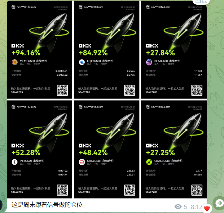 xia47622284's tweet photo. 这是周末跟着山寨信号做的仓位，直接看战绩，频道https://t.co/pfPGLA715t https://t.co/kT2aUCPuIm
