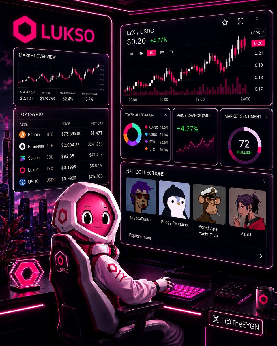 theeygn's tweet photo. GM LUKSO fam,

Whenever I have the opportunity, I continue creating content for LUKSO every single day. And I will keep doing so as much as I can.

Let's not allow the price action to destroy our morale. LUKSO is now technologically ready. From this point forward, it is up to us as a community to help bring users, attention, and liquidity to the network.

Fabian dedicated years of his life to this project, no matter the cost. Even on the day he lost his father, he was still thinking about LUKSO. Leaving him halfway through this journey would not be worthy of the community we have built.

Unfortunately, I lost two previous LUKSO accounts because I never backed them up and later changed my phone. I have now created a new account and properly enabled recovery features. Hopefully, I will never lose it again.

If you would like to help motivate me to create even more content, your support and gifts are always appreciated.

Without expecting anything in return, I will continue doing my best to support both this community and Fabian(@feindura) as we work through these difficult times together.

We will come out of this stronger than ever.

My UP Account Link: https://t.co/wHH9ERa66H

$LYX #LUKSO #Web3 #UniversalProfile