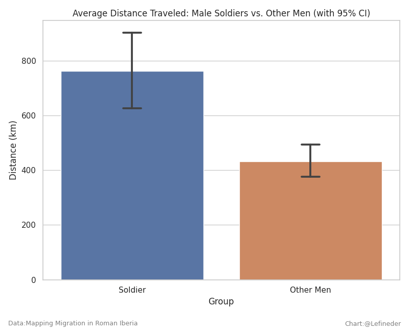 lefineder's tweet photo. Soldiers more than other men. https://t.co/He0uxCc5XY