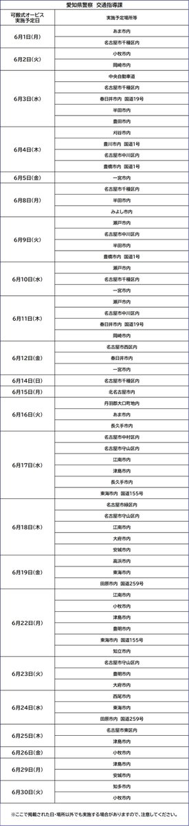 AP_koutuu's tweet photo. 🚔#交通指導課🚔
愛知県警察のホームページに６月の速度取締り情報を掲載しました！
６月は梅雨の時期です。
濡れた路面で速度を出すとスリップし交通事故の原因になります。
ドライバーの皆さんは走行速度を落として思いやりをもった安全運転に努めましょう。 https://t.co/ZAWD4qSVK5