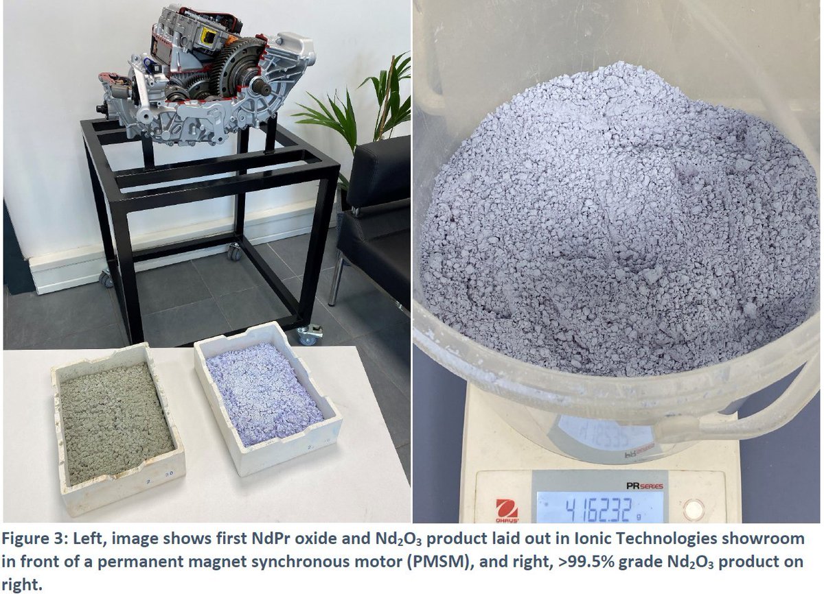 roblun1's tweet photo. 🧲♻️ The World's First. Ford Just Proved It Works.

A UK consortium led by Ionic Rare Earths ($IXR 🇦🇺 ASX) just completed the world's first end‑to‑end recycled rare earth supply chain for an EV motor — and Ford officially validated it.

Hat tip to @ElectricViking (Sam Evans) for covering this when almost nobody else did. 🙏

Here's the exact chain — zero Chinese inputs, zero virgin ore:

🔵 Ionic Technologies (Belfast) — took scrap NdFeB magnets and recycled them back to individually separated rare earth oxides:

Nd₂O₃ → 99.87% purity

Dy₂O₃ → 99.56% purity

Tb₄O₇ → 99.75% purity

— from 100% recycled feedstock

🔵 Less Common Metals (LCM, UK) — converted those recycled oxides into metal and strip‑cast alloy to exact magnet specifications

🔵 GKN (Germany) — manufactured the first finished recycled magnets

🔵 Ford Halewood (UK) — built two complete test rotors from those magnets

🔵 Ford Dunton R&D — ran the rotor on a dynamometer through the full durability test cycle. Result: directly comparable to rotors built with production‑grade freshly mined rare earth magnets. First attempt.

Ford's UK Innovation Manager Dennis Wilt: "We proved recycled magnets can meet our rigorous commercial standards on the very first attempt."

Why the timing matters:

China introduced export licensing for Dy and Tb earlier this year — the exact two heavy rare earths used in this project. When those controls hit, European rare earth prices surged to 6× the Chinese domestic price. Ford itself suffered production disruptions.

This project is a direct answer to that vulnerability.

The UK government context:

Funded via Innovate UK / Dept for Business & Trade. Flagship project among 36 circular rare earth initiatives. UK target: 20% of critical minerals from recycling by 2035. Currently at just 6%.

Ionic Technologies is a confirmed DRIVE35 Collaborate winner alongside Ford, with a pending ATF application for the commercial‑scale Belfast facility — the next step from proof‑of‑concept to 400 tpa sovereign production.

The proof is done. 

1. Purity ✅ 

2. Durability ✅ 

3. Western supply chain,  scrap to spinning rotors ✅

Now it needs to scale. 🏭

$IXR 🇦🇺🇬🇧🧲♻️

📌 Video: @ElectricViking — "FIRST EVER: Ford's breakthrough EV motor uses 100% recycled magnets"
📌 Photos: Ford Halewood test rotor + recycled NdFeB magnets
📌 Photos: Nd Ingots, After reduction, Dy & Tb ingots after Vacuum remelting, Less Common Metals
 📌Photos: PMSM Permanent Magnet Synchronous motor, NdPr Oxide and Nd Oxide

@IONICTECH_UK @IONIC_RE @forduk @LessCommonMetal  #IXR  #IonicRareEarths #IonicTechnologies #FordMotor #EV #ElectricVehicle  #RecycledMagnets #NdFeB #RareEarths #MagnetRecycling #Dysprosium  #Terbium #Neodymium #LCM #LessCommonMetals #GKN #DRIVE35 #InnovateUK  #CriticalMinerals #CircularEconomy #SupplyChainSecurity  #WesternSupplyChain #EVMotor #Ford #Halewood #Belfast #ElectricViking  #ChinaExportControls #SovereignSupplyChain #NdFeB ♻️🧲🇬🇧🇦🇺🚗⚡