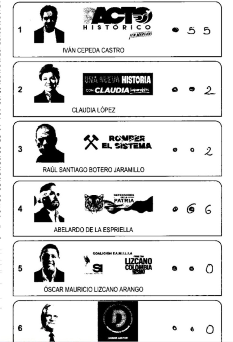 BigDreamerr2023's tweet photo. #Votaciones
Se los dije, ahí hubo #Fraude

A la registraduría no les sirve que gane cepeda porque les quitaran los contratos a sus amiguitos con las cedulas colombianas y los pasaportes. https://t.co/7G3B44zwcQ