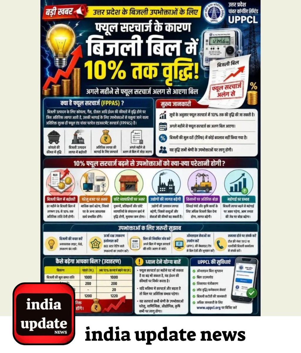 AshokGoel957014's tweet photo. #PublicPolicy
#indiaupdate
#News18UP
#virałpost https://t.co/D27nfI1hoH