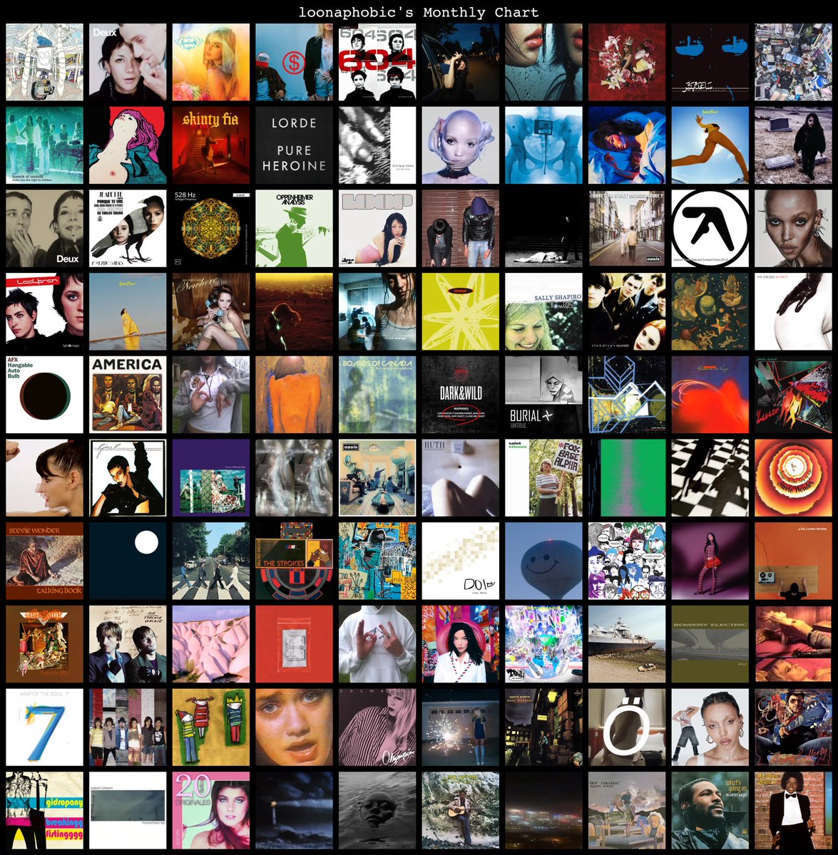 oomfyves's tweet photo. #snoopy_fm #topalbums #may26
interesting month https://t.co/4v36lHELS0
