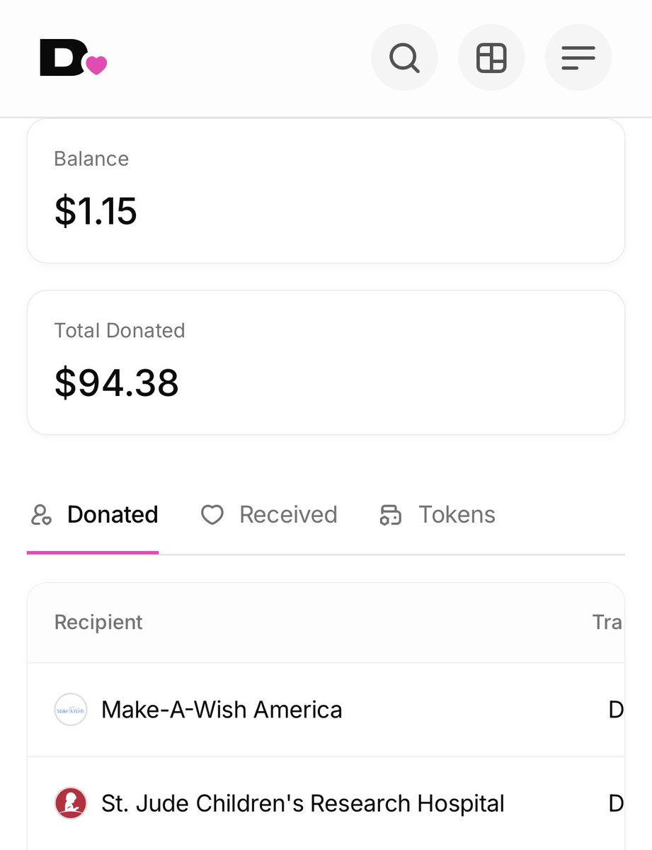 CopeCoping's tweet photo. taking a second to congratulate the $cope bot for doing such a great job. receiving 75% of fees then using 73% for buy backs, burns and Lp injections. the other 2% gets donated to St. Jude and Make a Wish @donatedotgg . 

finished another round of donations 💪 almost to $100 donated. Let’s go!