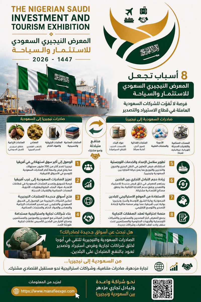manafieexpo's tweet photo. #التصدير #الصادرات #الاستيراد #NigeriaSaudiExpo
#المعرض_النيجيري_السعودي_للاستثمار
https://t.co/tIaVmGMK0A https://t.co/u9Lpp5YN4H