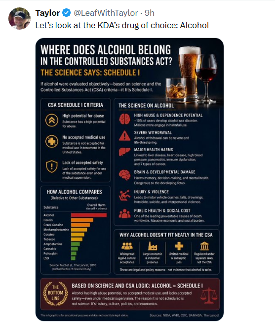 kratomfactcheck's tweet photo. This is low IQ strawman whataboutism. https://t.co/u53Uw042aJ