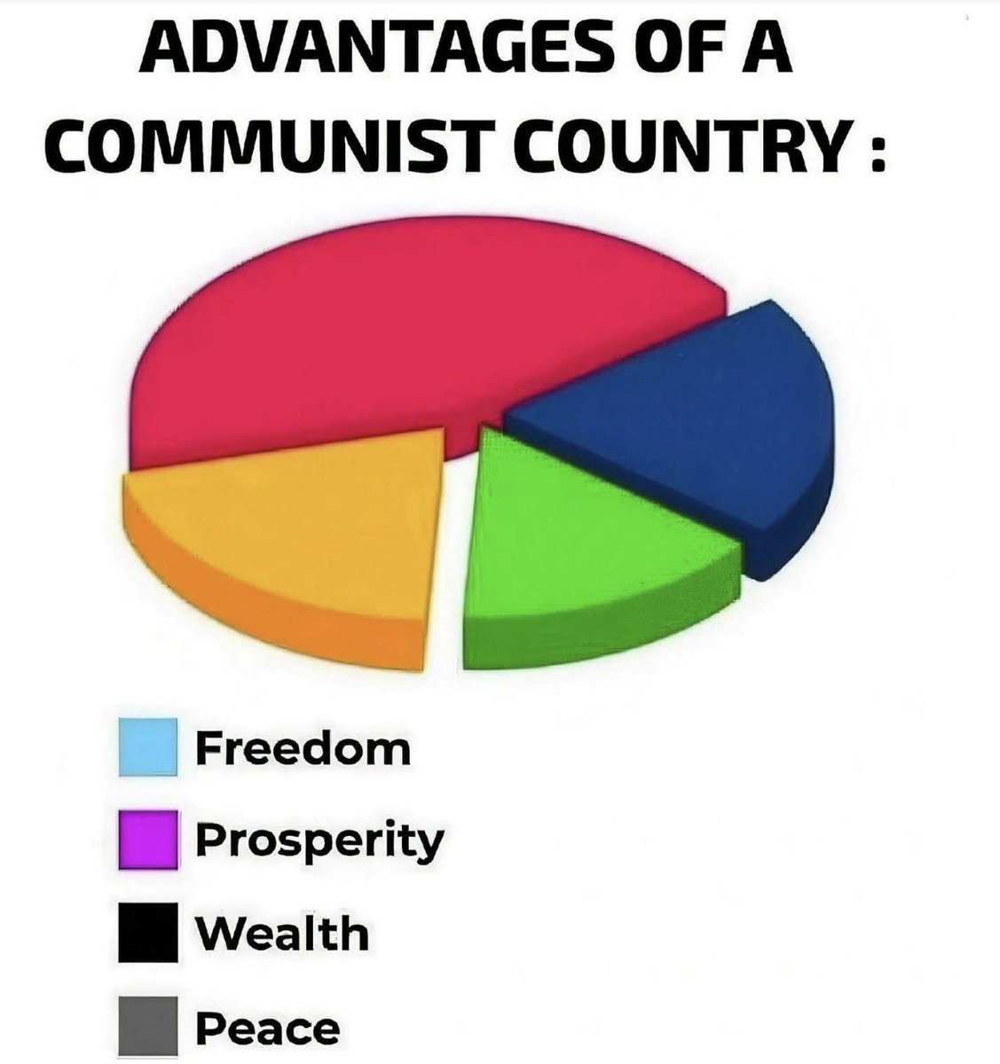 Rothmus's tweet photo. Equality in poverty https://t.co/9PI96ZVRZa