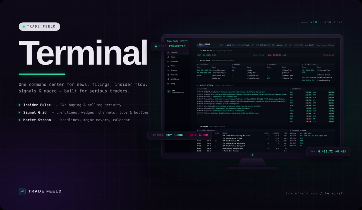 tradefeeld's tweet photo. 🪽New Feature

The terminal is now live 🪁
▫️ All headlines
▫️All upcomibg earnings
▫️All insider trades
▫️All hedge fund indices
▫️Economic data

You can subscribe for $4.99 for Life for the first 500 subscribers 

Link in bio https://t.co/BwuFf0fFg2