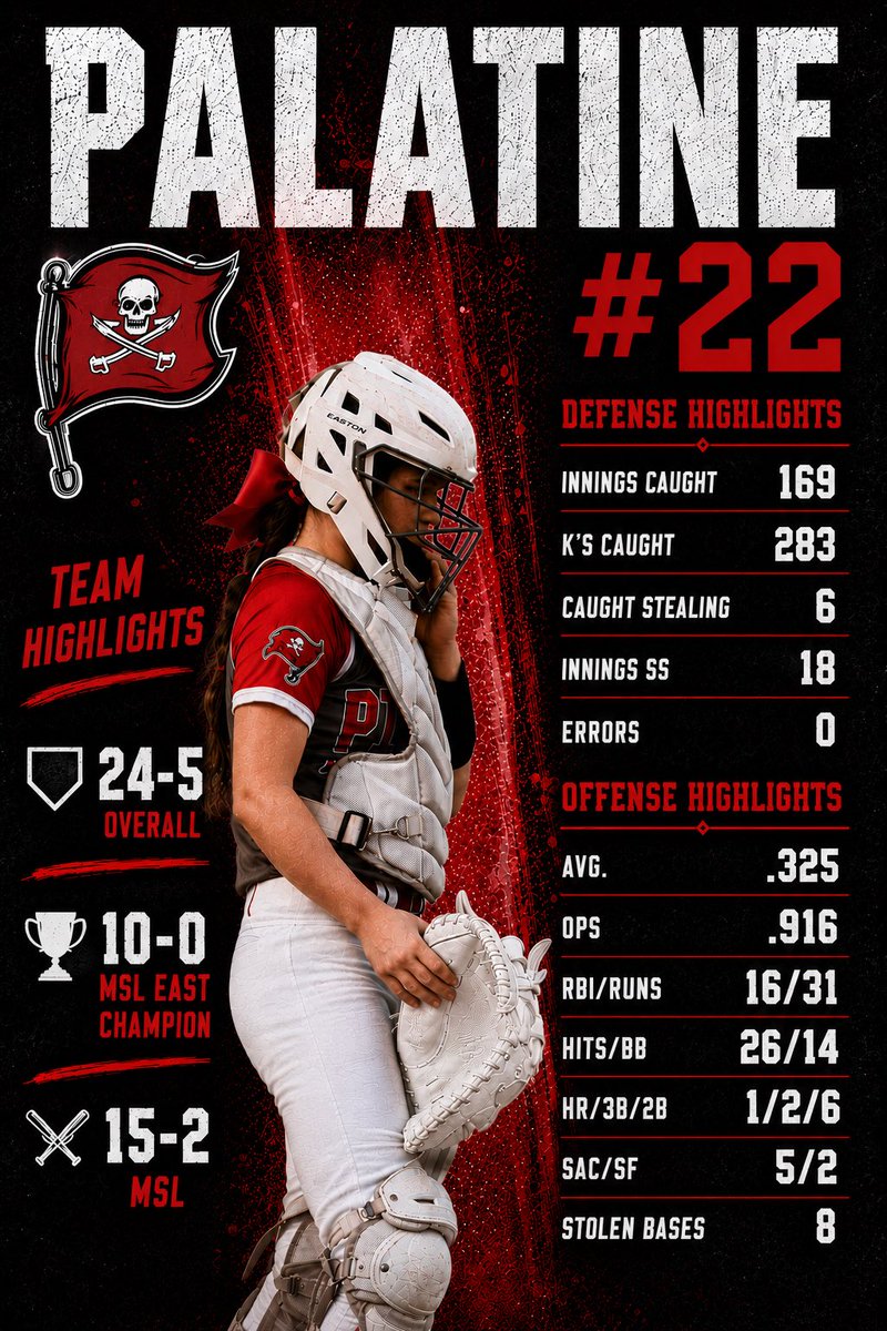 CartwrightKate's tweet photo. Freshman year ✔️ 
So grateful to be part of this special season at PHS. Thank you to my coaches for believing in me, my teammates for making every day fun, and the seniors for leading the way. https://t.co/neG8HsezaV